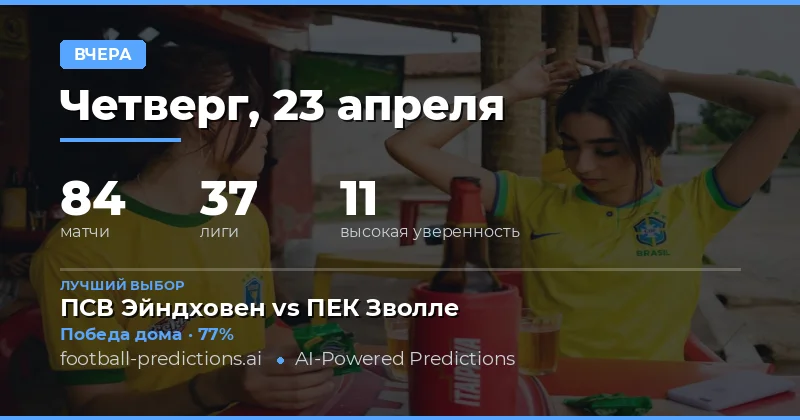 Анализ вчерашних результатов: 23 Apr 2026