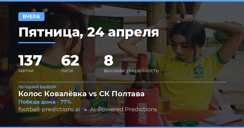Итоги дня: 24 Apr 2026 — баланс между ожиданием и реальностью