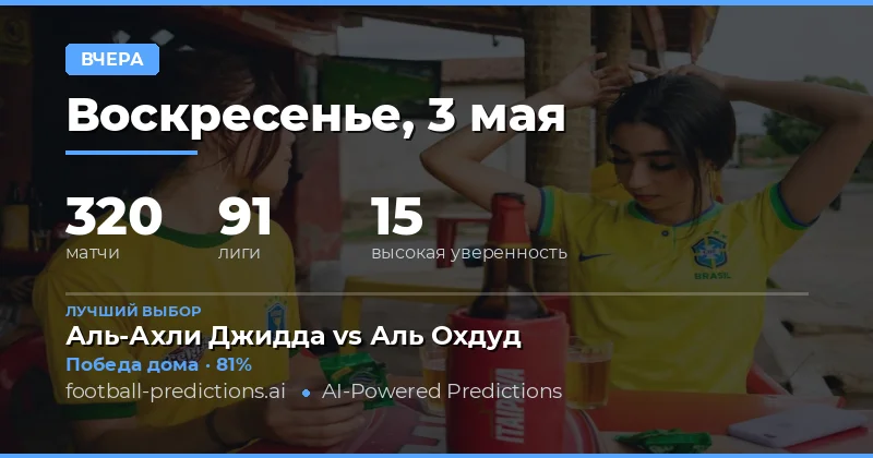 Итоги футбольных прогнозов за 3 мая 2026 года