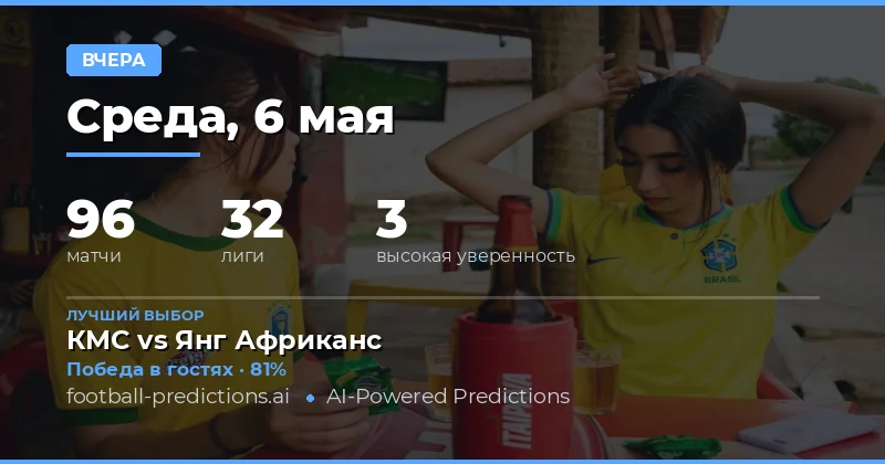 Обзор результатов футбольных прогнозов за 6 мая 2026