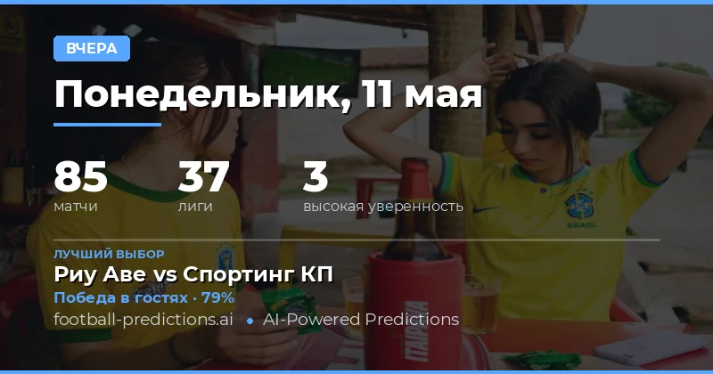 Итоги футбольных прогнозов за 11 мая 2026
