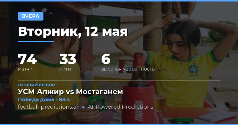 Итоги футбольных прогнозов за 12 мая 2026