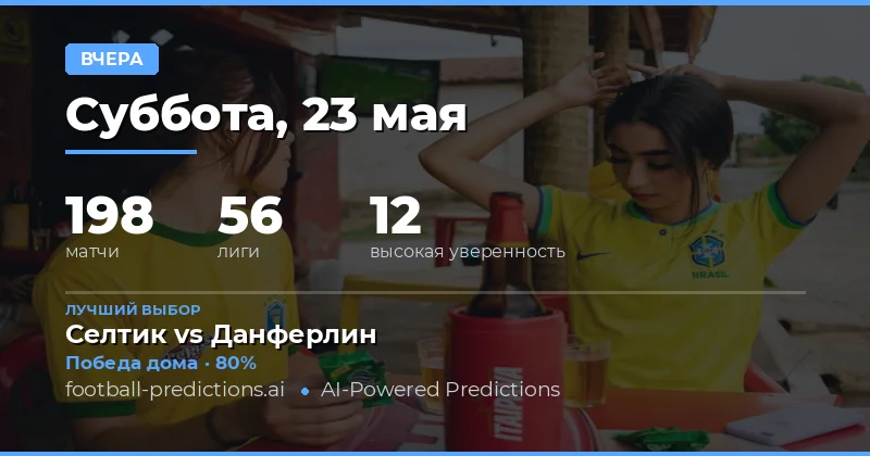 Итоги вчерашнего дня: анализ эффективности прогнозов
