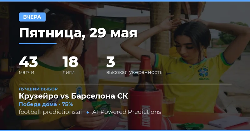 Итоги вчерашних матчей: анализ эффективности прогнозов