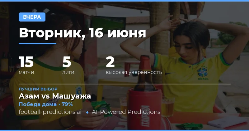 Обзор точности прогнозов за 16 Jun 2026