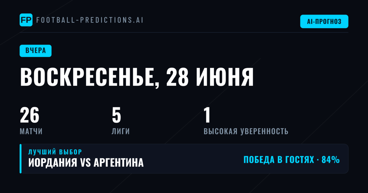 Воскресный футбольный день: разбор точности прогнозов