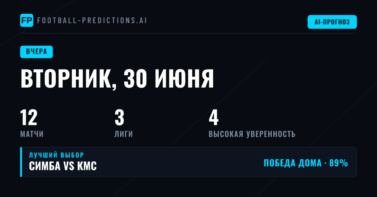 Итоги вторника: 11 матчей под прицелом аналитики