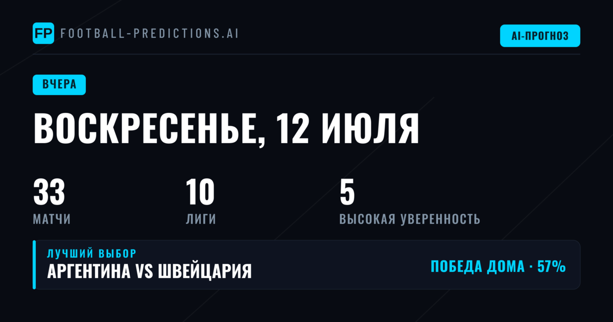 Итоги воскресных прогнозов: статистика и анализ