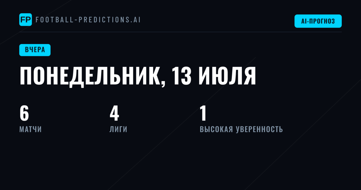 Понедельник принёс ровные результаты