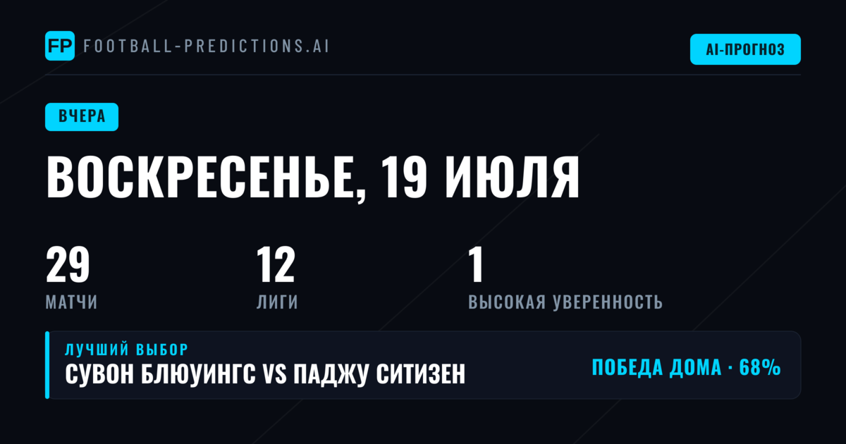 Воскресные прогнозы: 26 матчей под прицелом