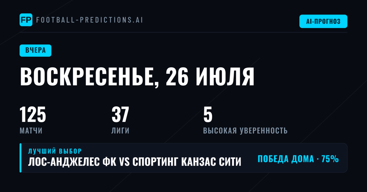 Прогнозы и Советы по Футболу — Воскресенье, 26 июля, 2026