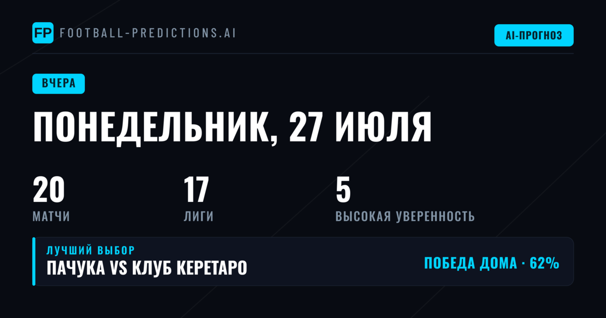Понедельник, 27 Jul 2026: Обзор прогнозных ставок