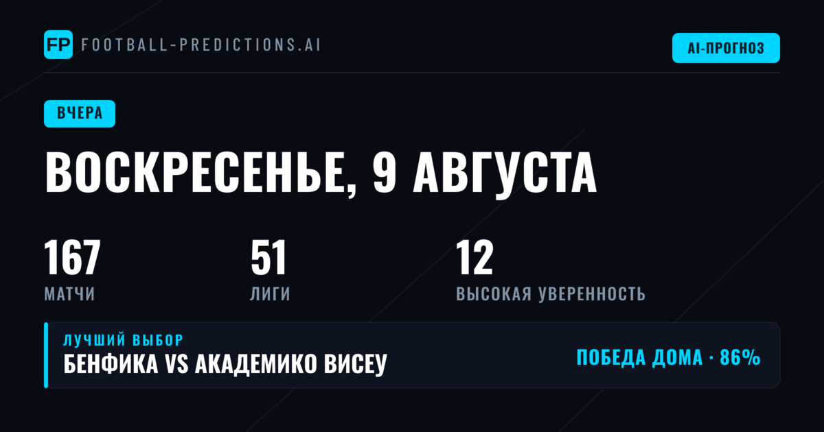 Итоги воскресного дня прогнозов