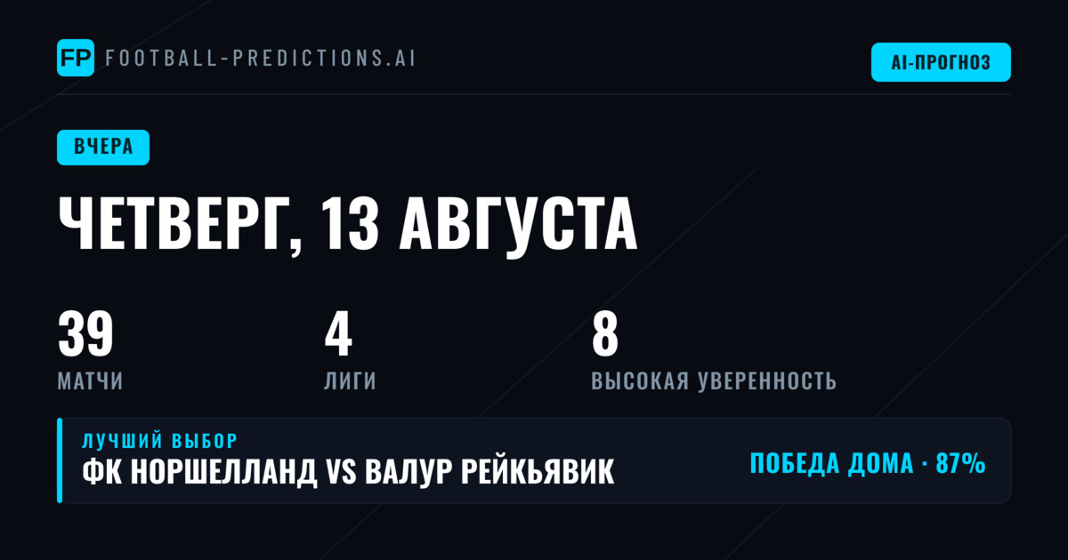 Обзор точности прогнозов за Thursday, 13 Aug 2026