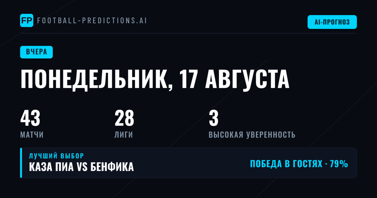 Понедельник принёс умеренный успех