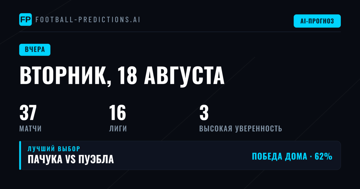 Вторник, 18 августа 2026: Разбор прогнозов