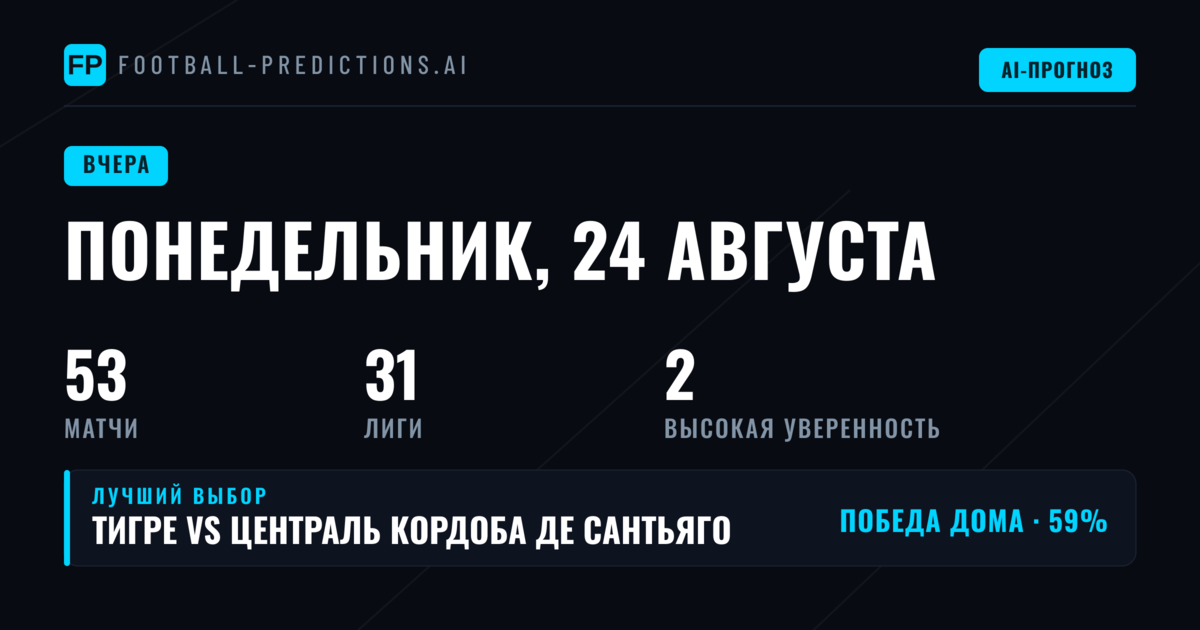 Итоги понедельника, 24 Aug