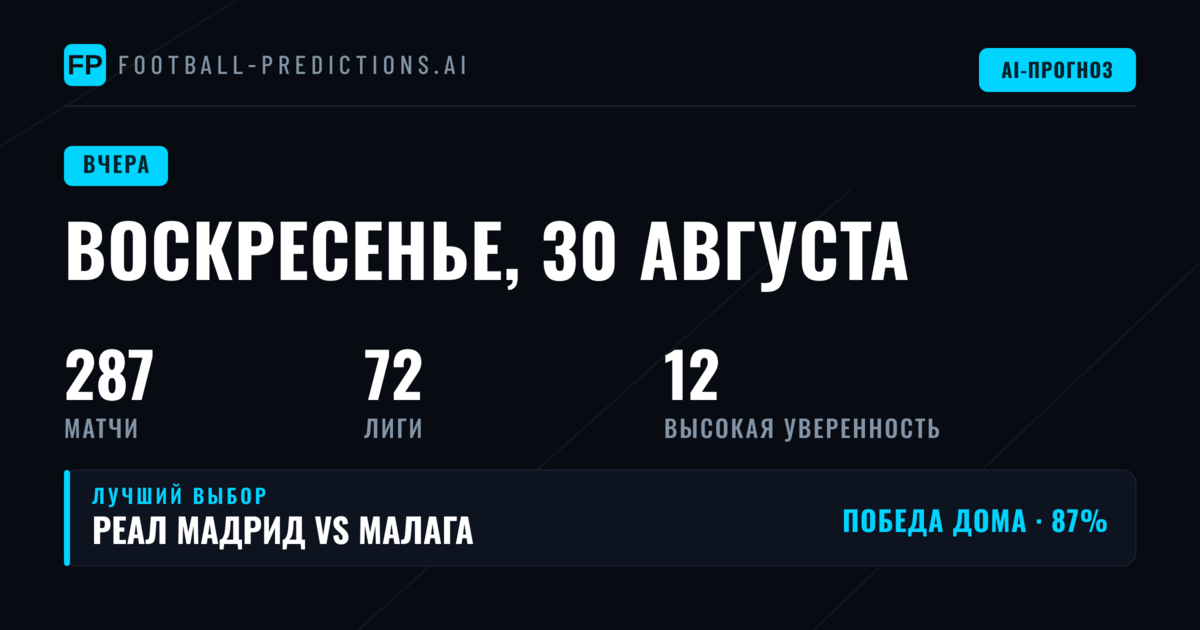 Воскресенье 30 августа 2026: день, который проверил прогнозистов на прочность