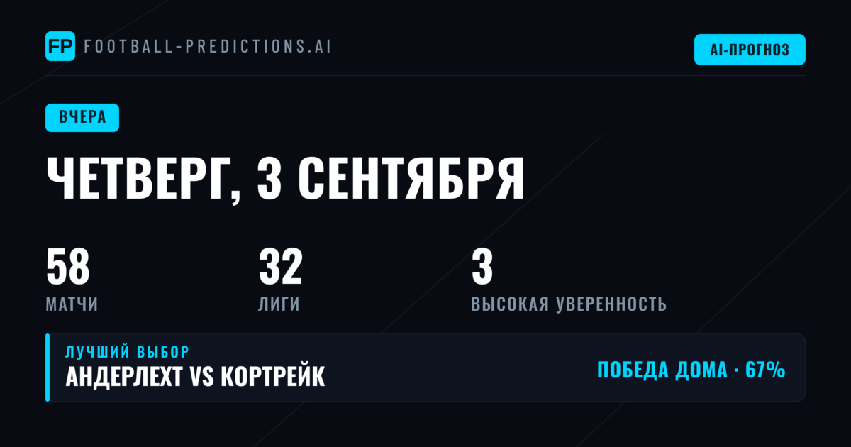 Итоги проверки прогнозов за 3 сентября 2026 года