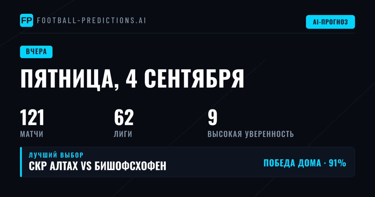 Пятница 4 сентября 2026 года: итоги прогностических ставок