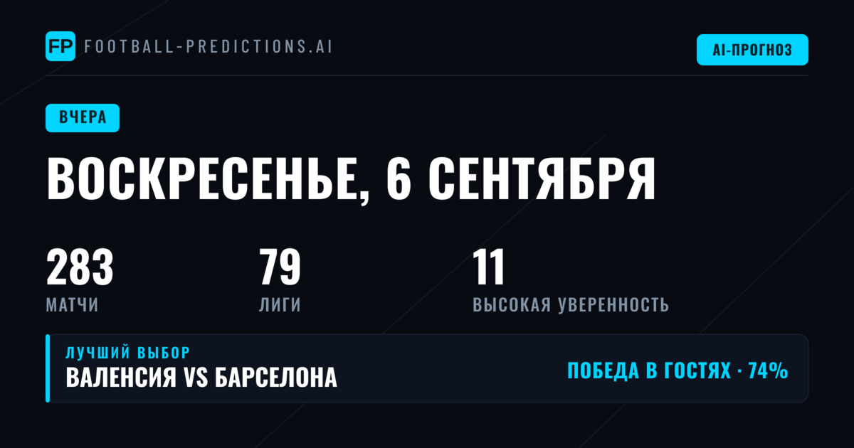 Воскресенье 6 сентября 2026: итоги беттинг-диагностики