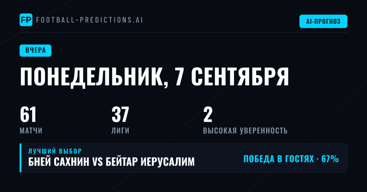 Понедельник, 7 сентября: итоги футбольного дня