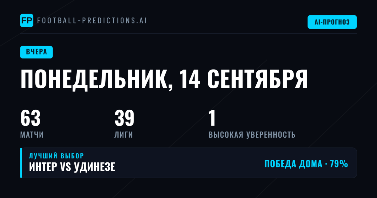 Понедельник под знаком 60%: общий взгляд на день ставок