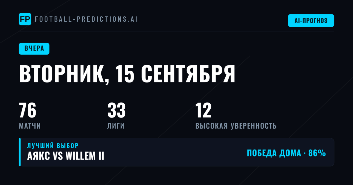 Итоги вторника: разбор точности прогнозов на 74 матча