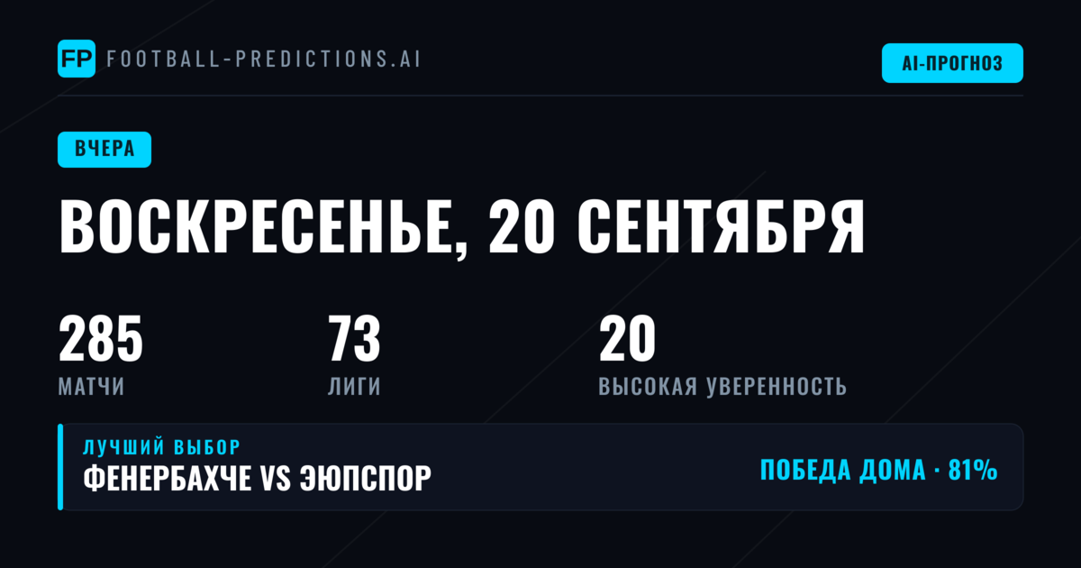 Итоги воскресных прогнозов: 263 матча под прицелом