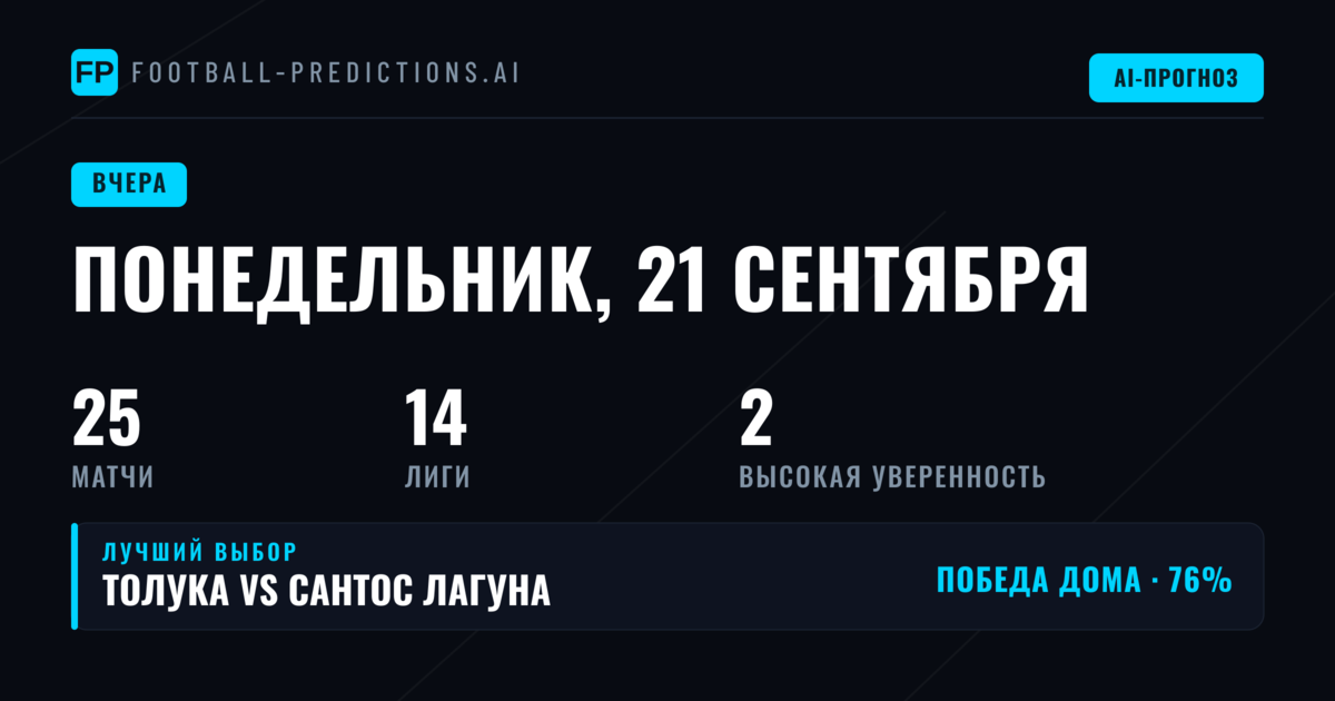 Трудный день для прогнозов