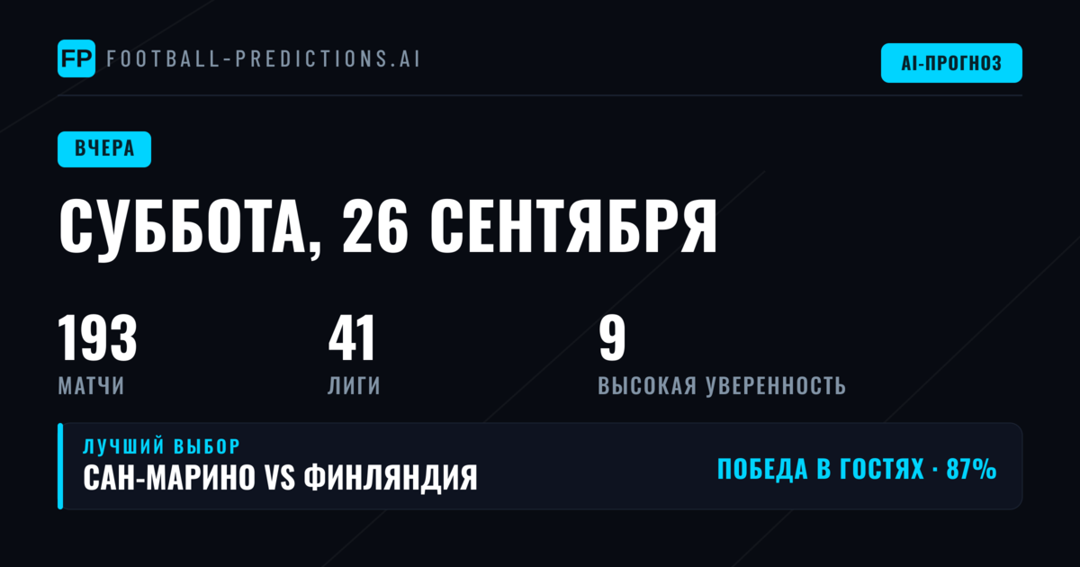 Суббота, 26 сентября — общий анализ эффективности прогнозов