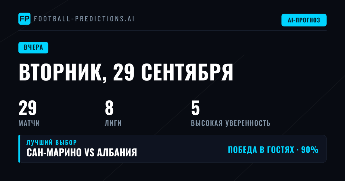 Обзор предсказательной способности за Tuesday, 29 Sep 2026