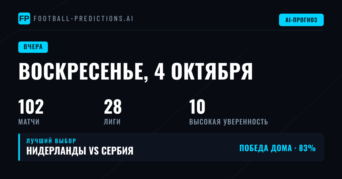Вчерашний день: как сбылись прогнозы