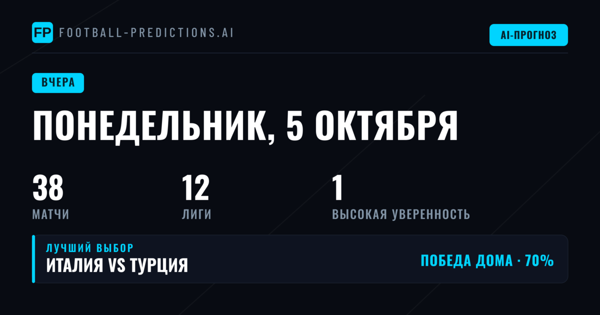 Понедельник выдался непростым для прогнозистов