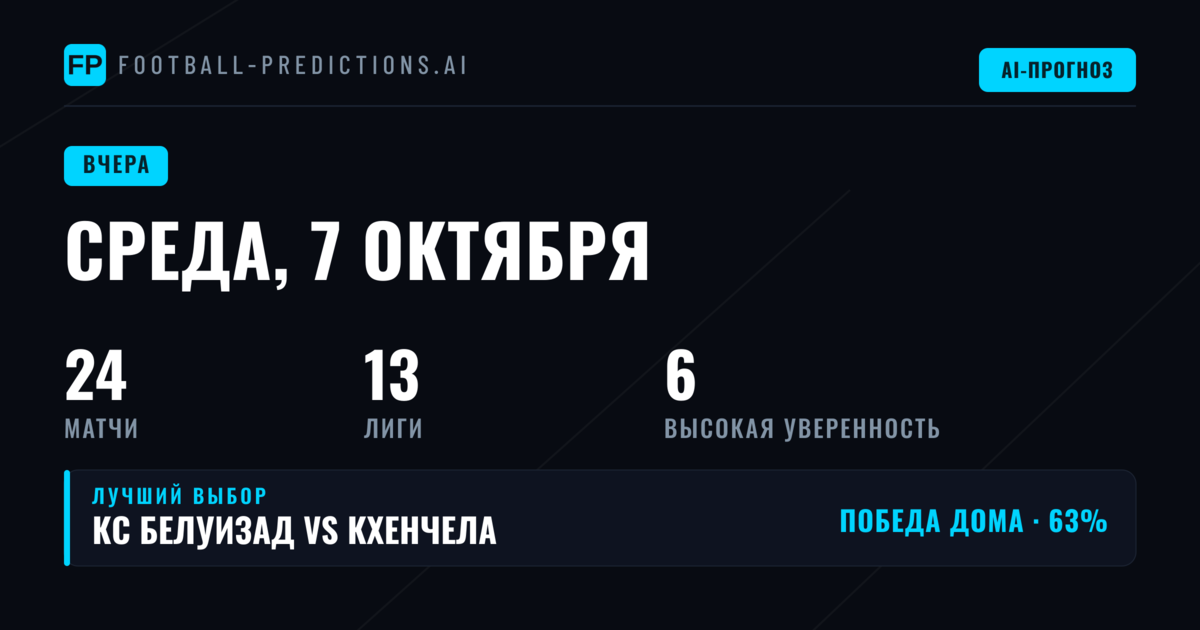 Среда, 7 октября 2026 года — итоги беттинг-активности