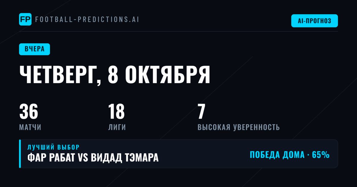 Четверг, 8 октября: итоги беттинг-прогнозов