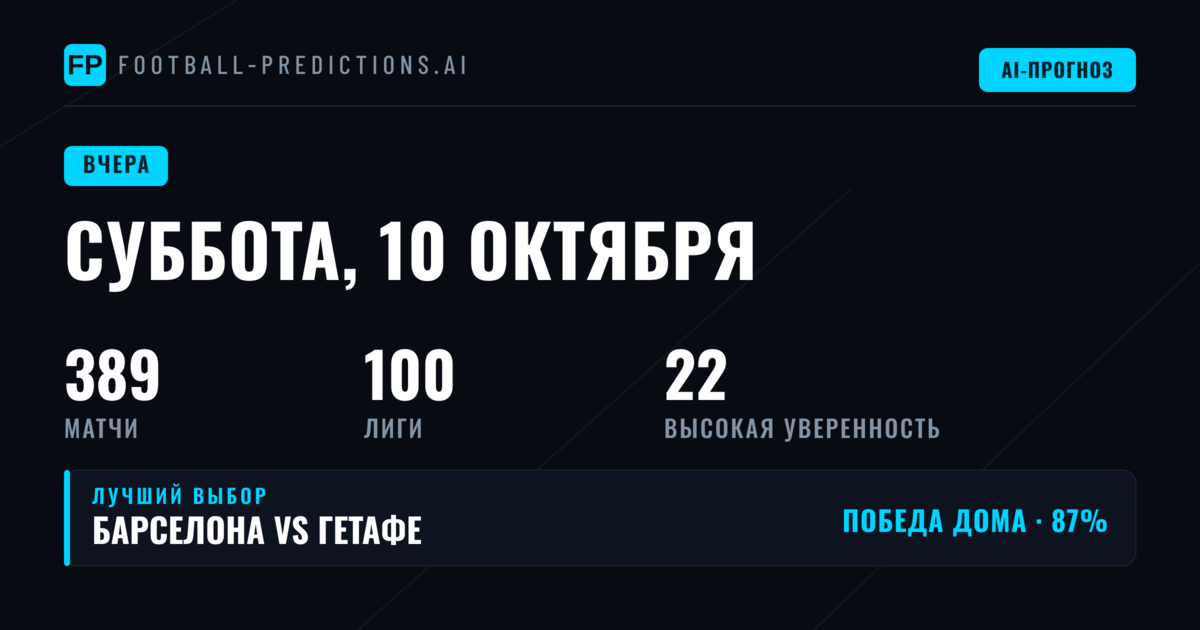 Разбор субботних прогнозов 10 октября 2026