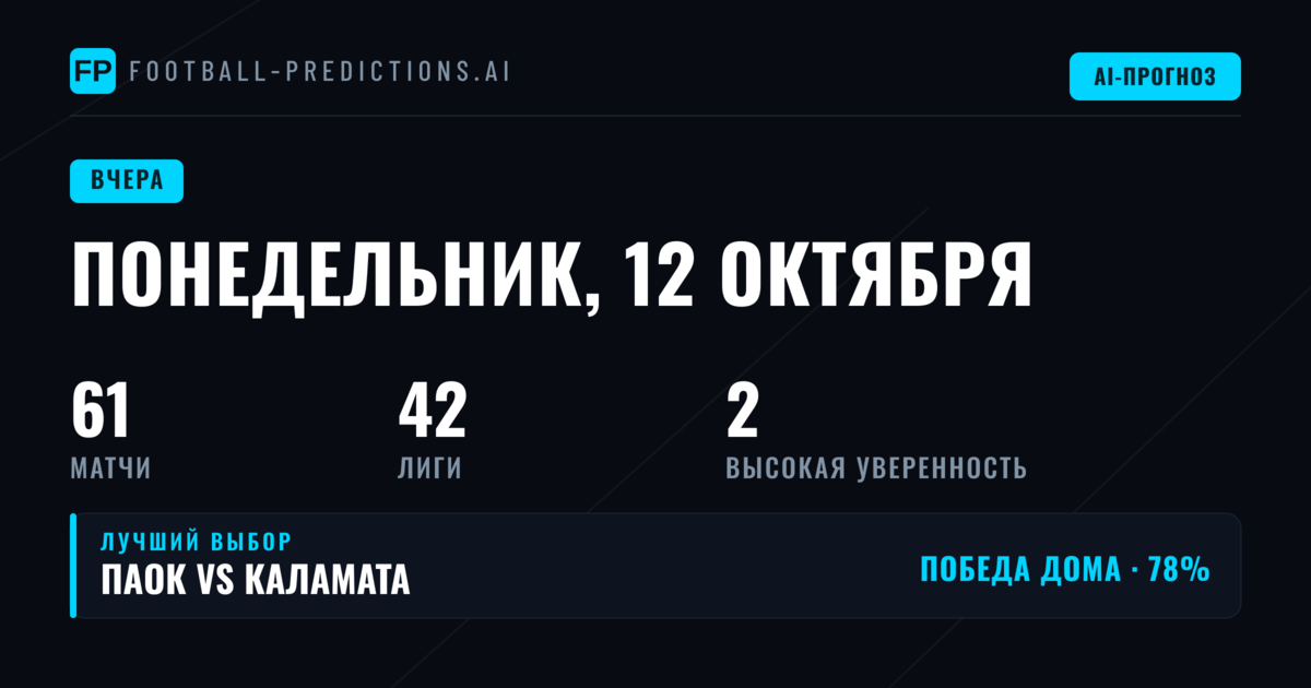 Итоги прогнозов за 12 октября 2026 года