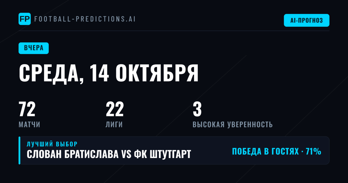 Итоги среды: как сработали прогнозы 14 октября