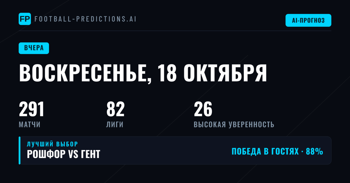 Воскресный день 18 Oct 2026: итоги прогнозов