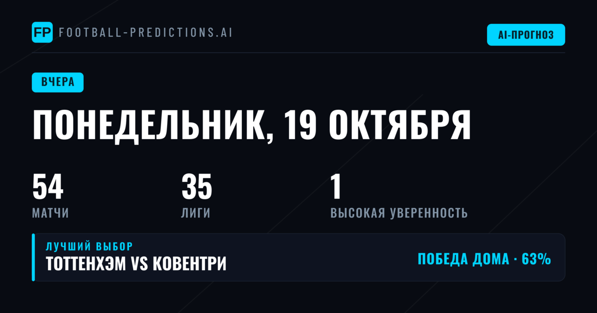 Итоги футбольного дня: статистика и провалы