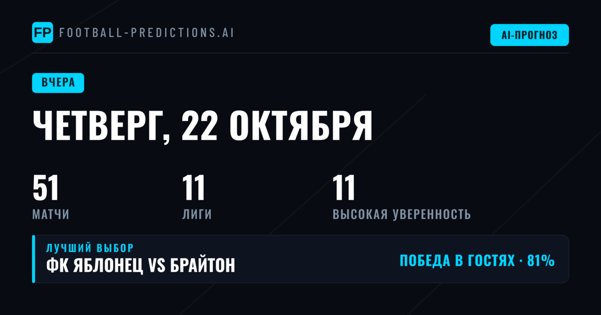 День, в котором 1X2 и O/U задали тон