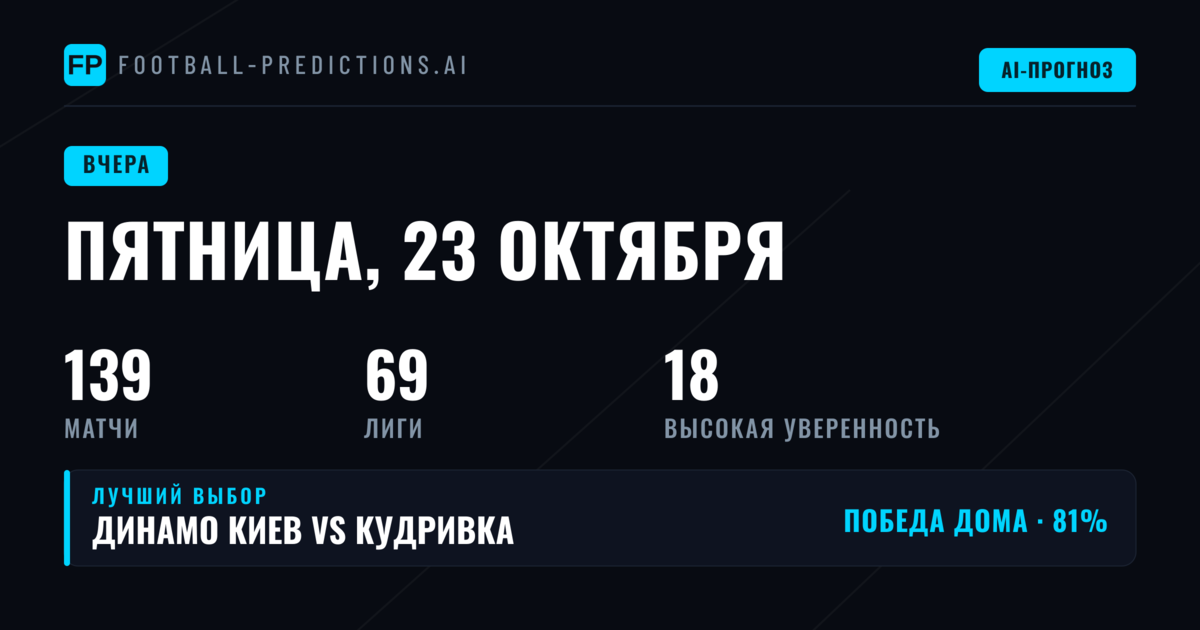 Итоги прогнозов за пятницу, 23 октября 2026 года