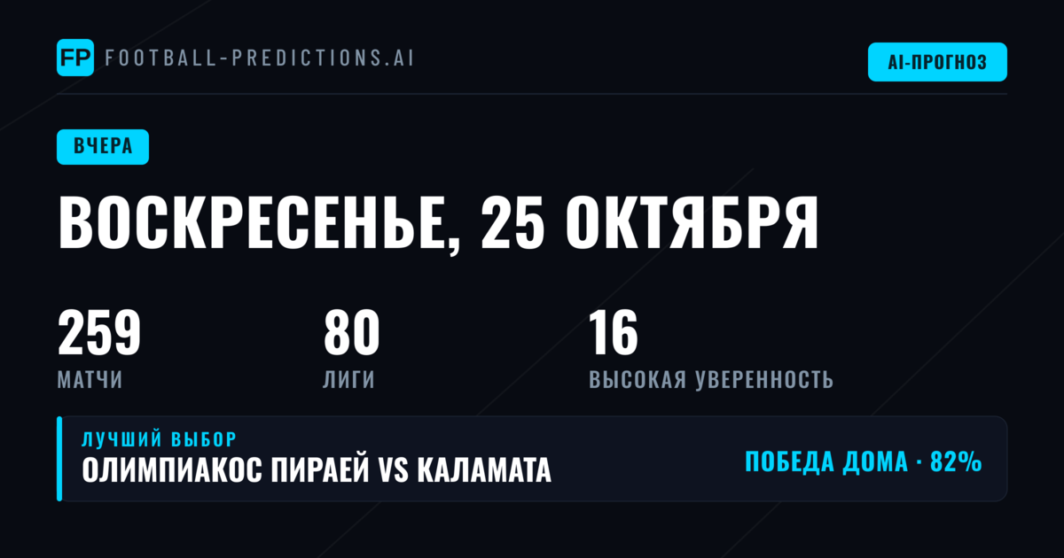 Итоги прогнозов за воскресенье, 25 октября 2026 года