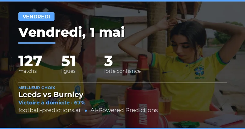 Analyse des Tendances pour le Vendredi 1 Mai 2026