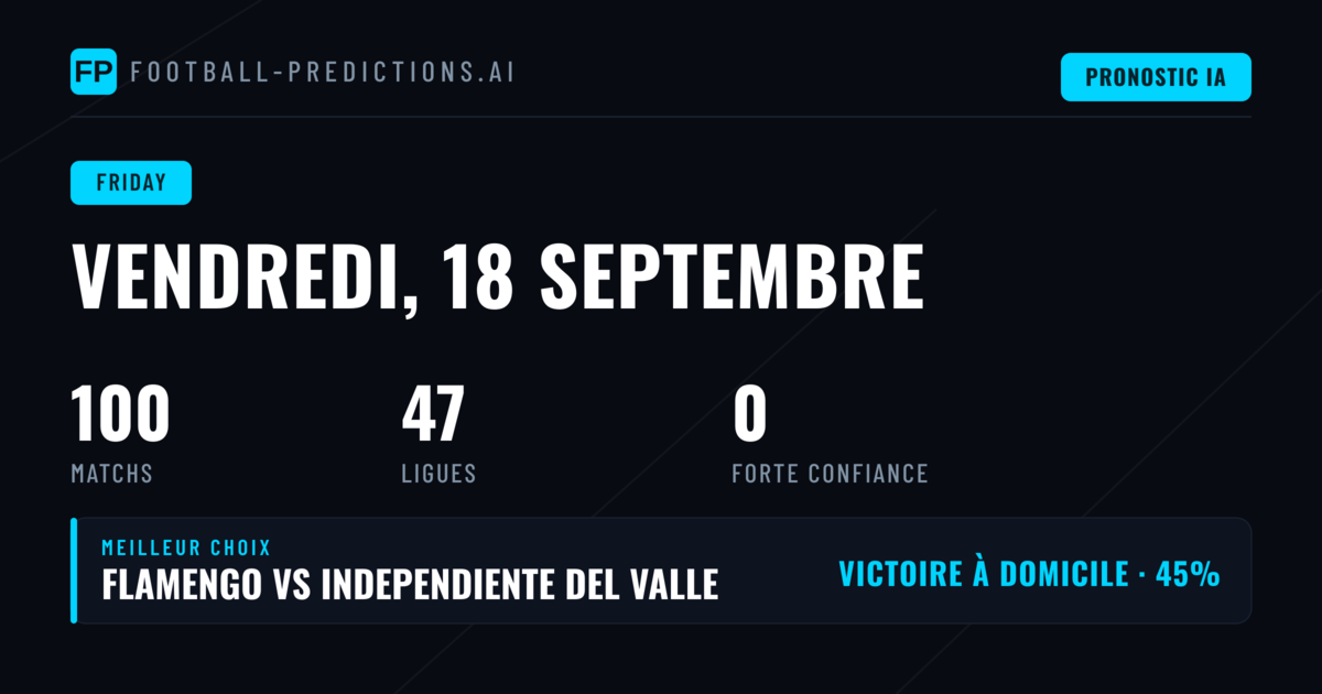 Analyse des tendances du jour