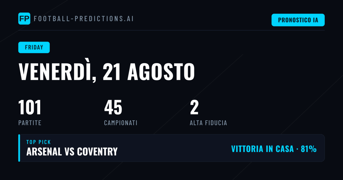 Venerdì 21 Ago: Quote 1X2, BTTS e O/U