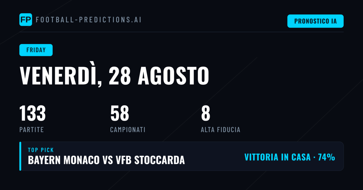 Panoramica del Venerdì: Competizioni e Distribuzione degli Incontri