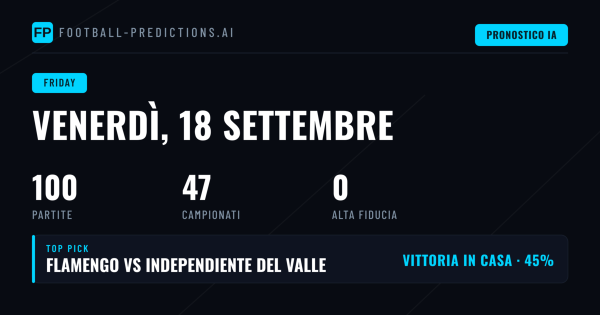 Analisi delle quote e tendenze del venerdì