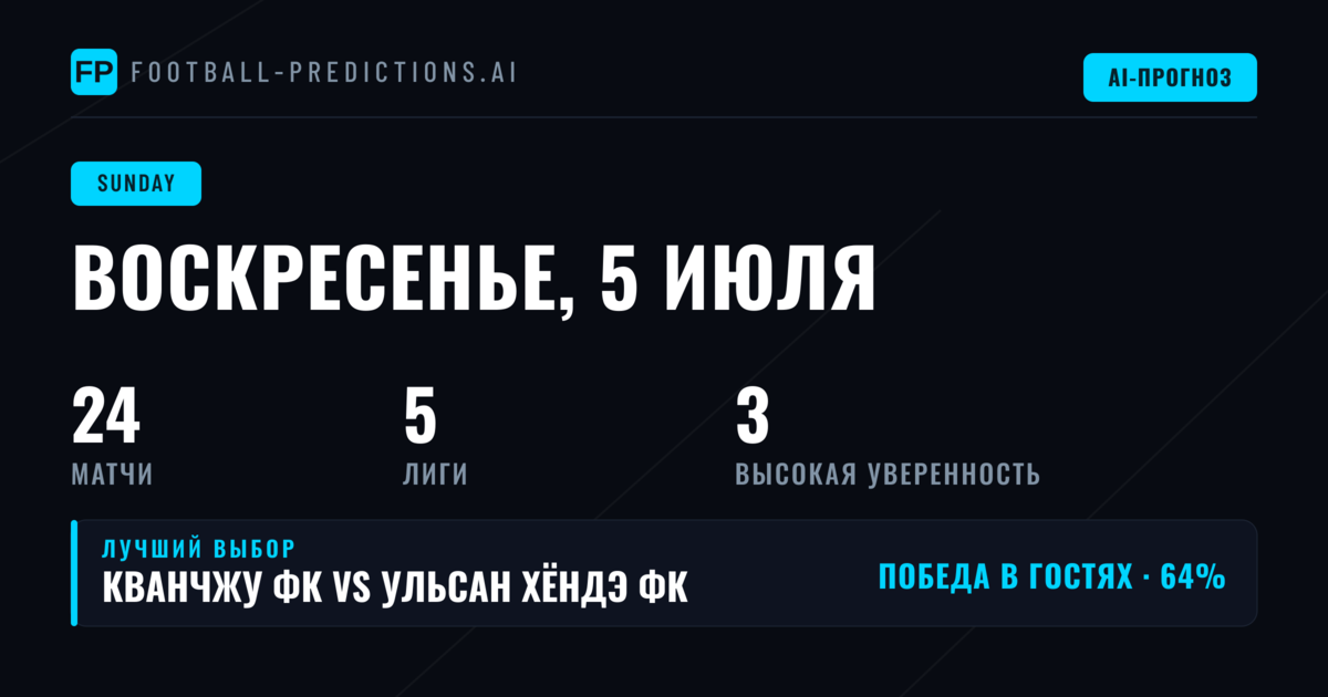 Статистический портрет воскресной программы